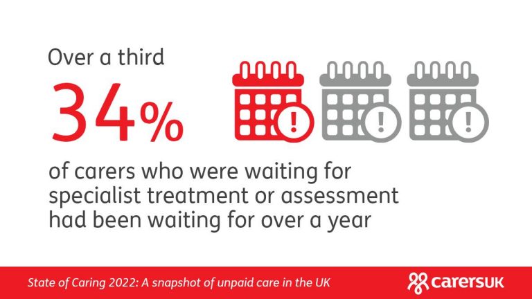 State of Caring 2022 Report - East Renfrewshire Carers Centre